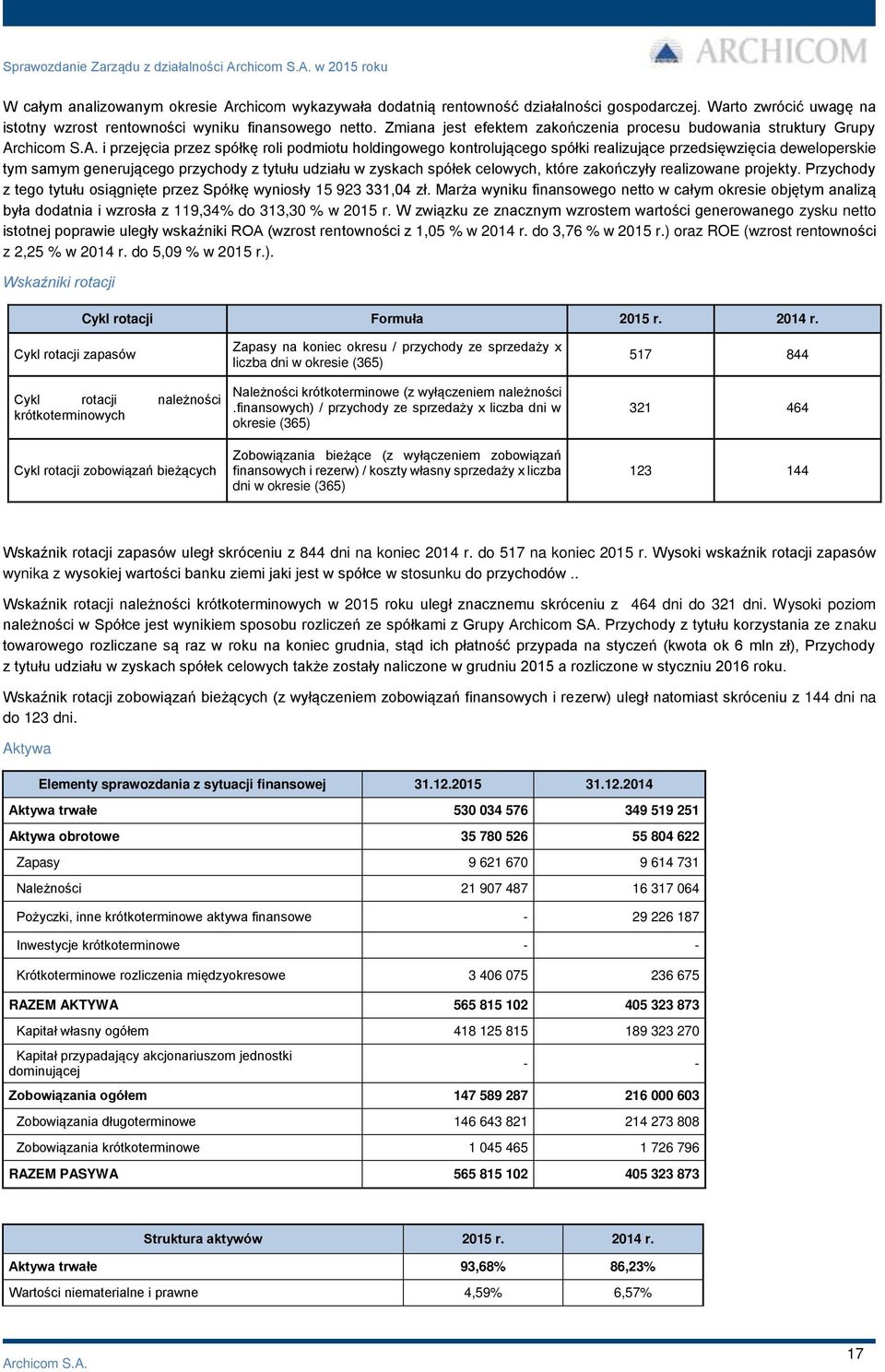 generującego przychody z tytułu udziału w zyskach spółek celowych, które zakończyły realizowane projekty. Przychody z tego tytułu osiągnięte przez Spółkę wyniosły 15 923 331,04 zł.
