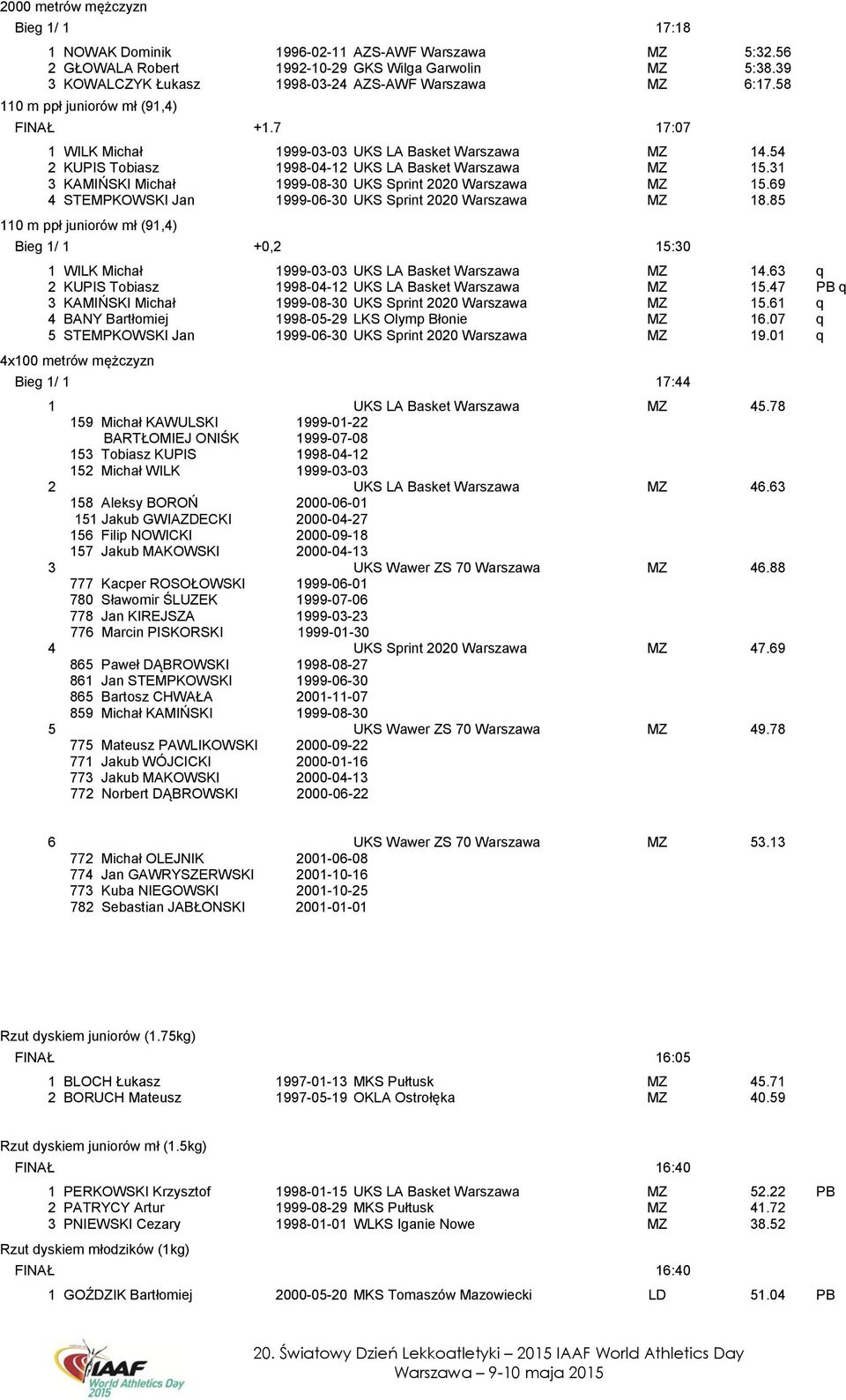 54 2 KUPIS Tobiasz 1998-04-12 UKS LA Basket Warszawa MZ 15.31 3 KAMIŃSKI Michał 1999-08-30 UKS Sprint 2020 Warszawa MZ 15.69 4 STEMPKOWSKI Jan 1999-06-30 UKS Sprint 2020 Warszawa MZ 18.