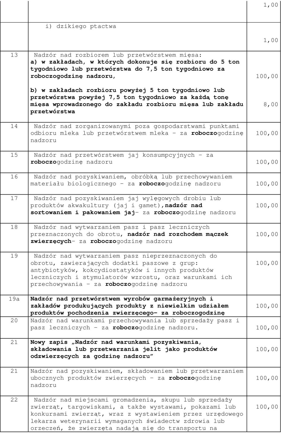 przetwórstwa 14 Nadzór nad zorganizowanymi poza gospodarstwami punktami odbioru mleka lub przetwórstwem mleka za roboczogodzinę nadzoru 8,00 15 Nadzór nad przetwórstwem jaj konsumpcyjnych - za