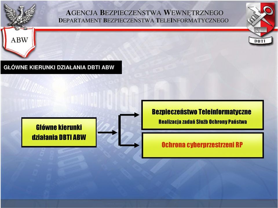 Teleinformatyczne Realizacja zadań Służb