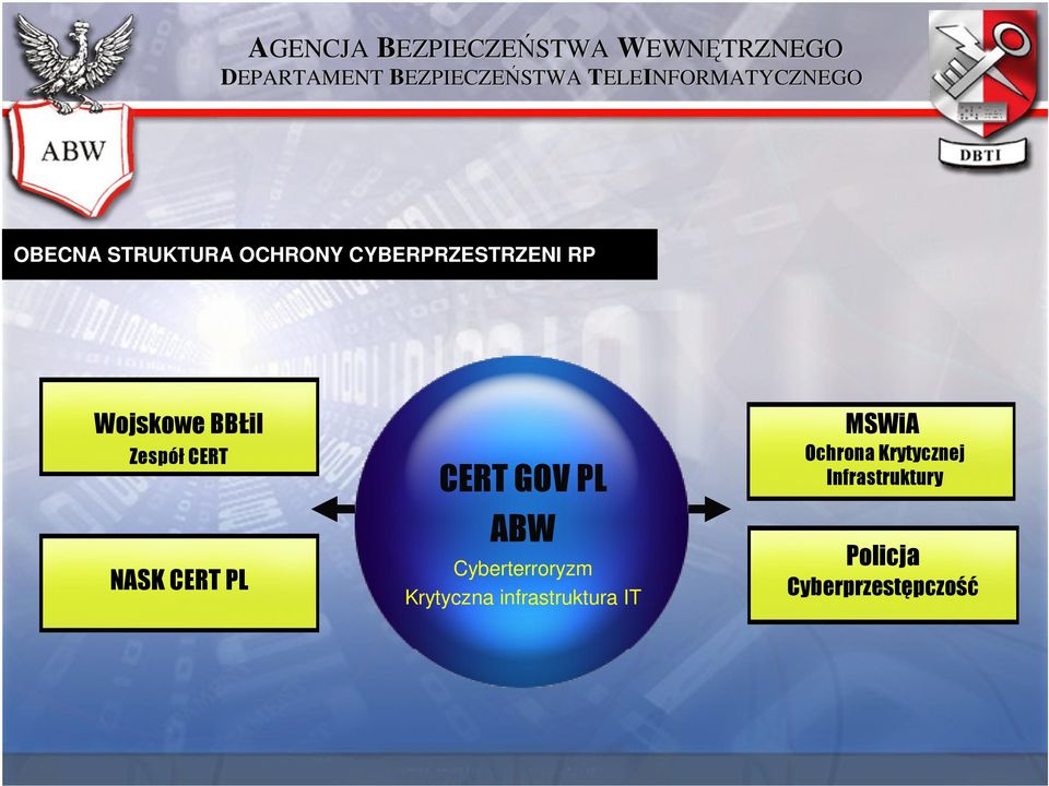 ABW Cyberterroryzm Krytyczna infrastruktura IT MSWiA