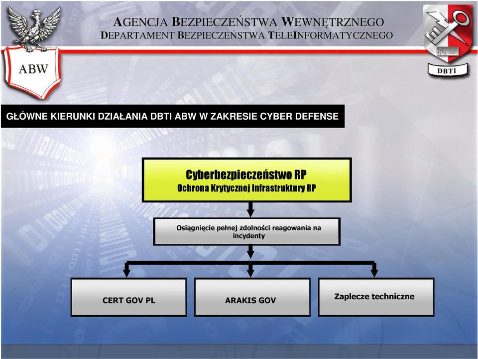 Infrastruktury RP Osiągnięcie pełnej zdolności