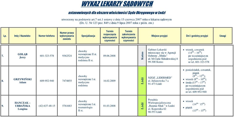 2009 NZOZ LIDERMED ul. Julianowska 7 a 91-473 poniedziałek, czwartek, piątek (8 00 12 00 ); wtorek (8 00 10 00 ); środa (13 00 17 00 ) nr tel.
