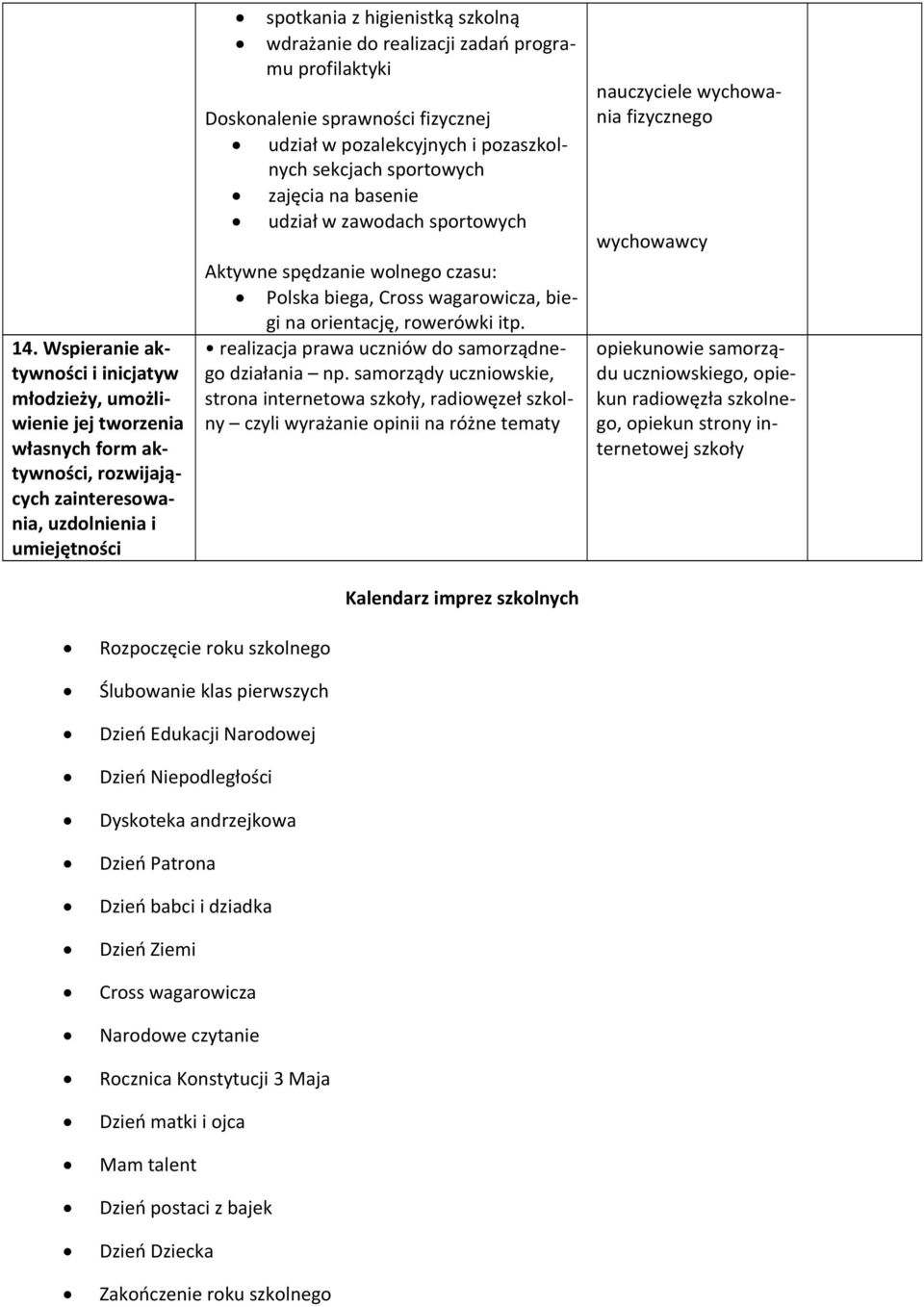 Aktywne spędzanie wolnego czasu: Polska biega, Cross wagarowicza, biegi na orientację, rowerówki itp. realizacja prawa uczniów do samorządnego działania np.