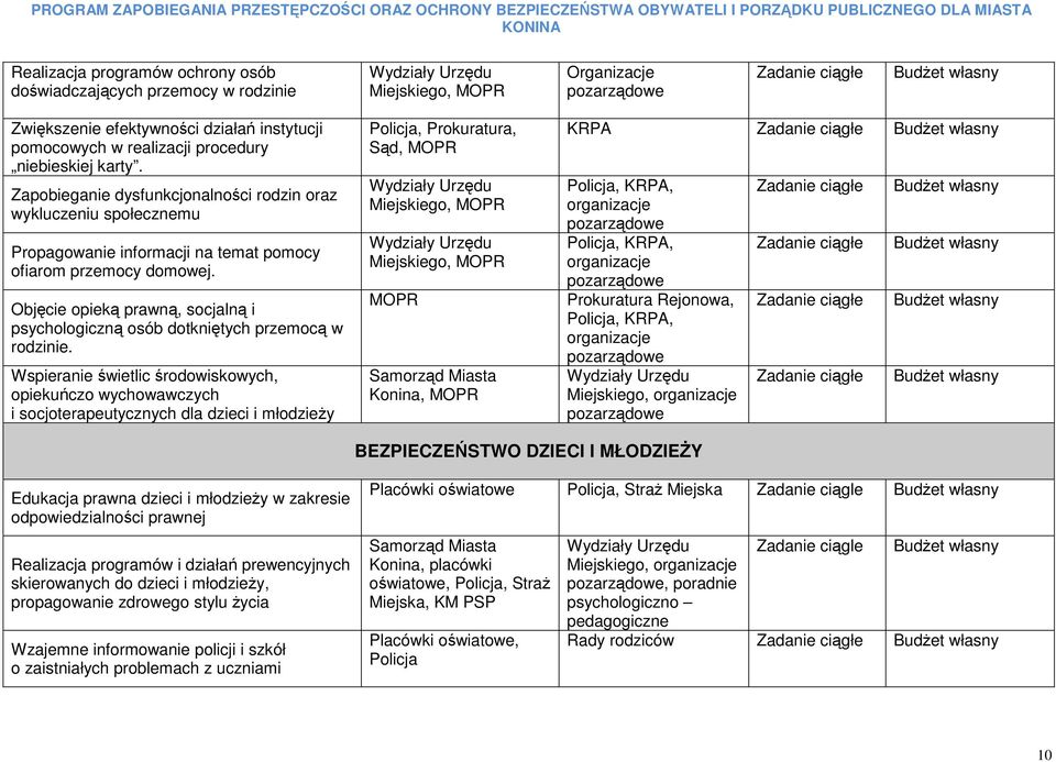 Objęcie opieką prawną, socjalną i psychologiczną osób dotkniętych przemocą w rodzinie.