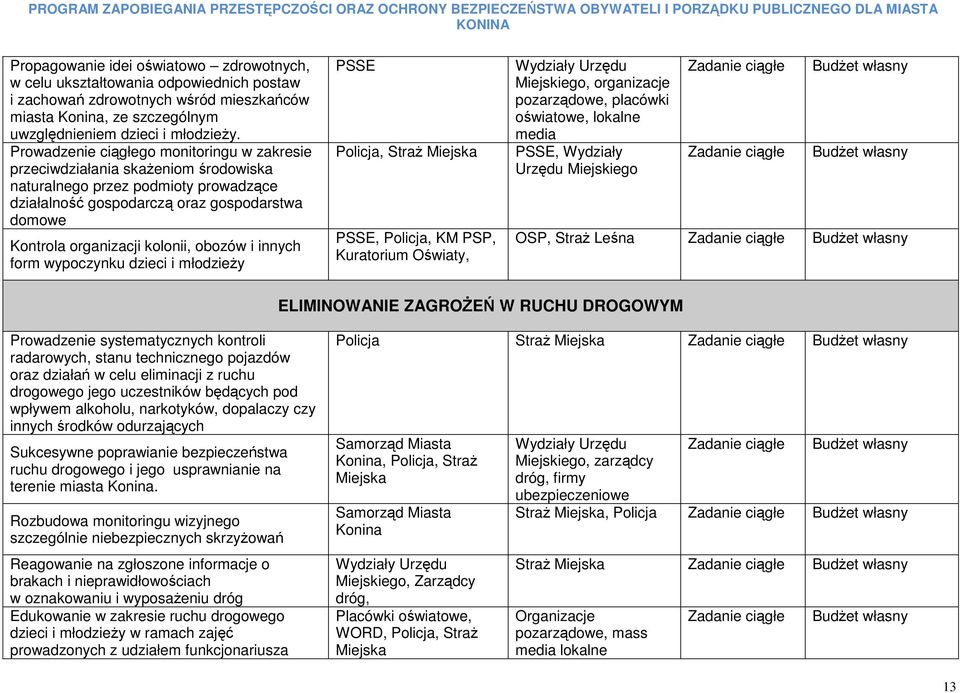 obozów i innych form wypoczynku dzieci i młodzieŝy PSSE Policja, StraŜ Miejska PSSE, Policja, KM PSP, Kuratorium Oświaty, Miejskiego, organizacje, placówki oświatowe, lokalne media PSSE, Wydziały