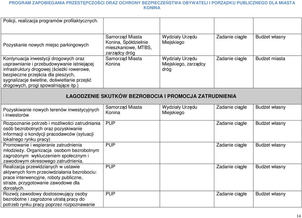 sygnalizacje świetlne, doświetlanie przejść drogowych, progi spowalniające itp.