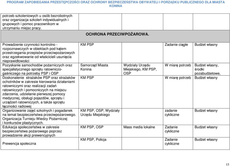 poŝarniczych oraz specjalistycznego sprzętu ratowniczogaśniczego na potrzeby PSP i OSP Doskonalenie straŝaków PSP oraz straŝaków ochotników w zakresie kierowania działaniami ratowniczymi oraz