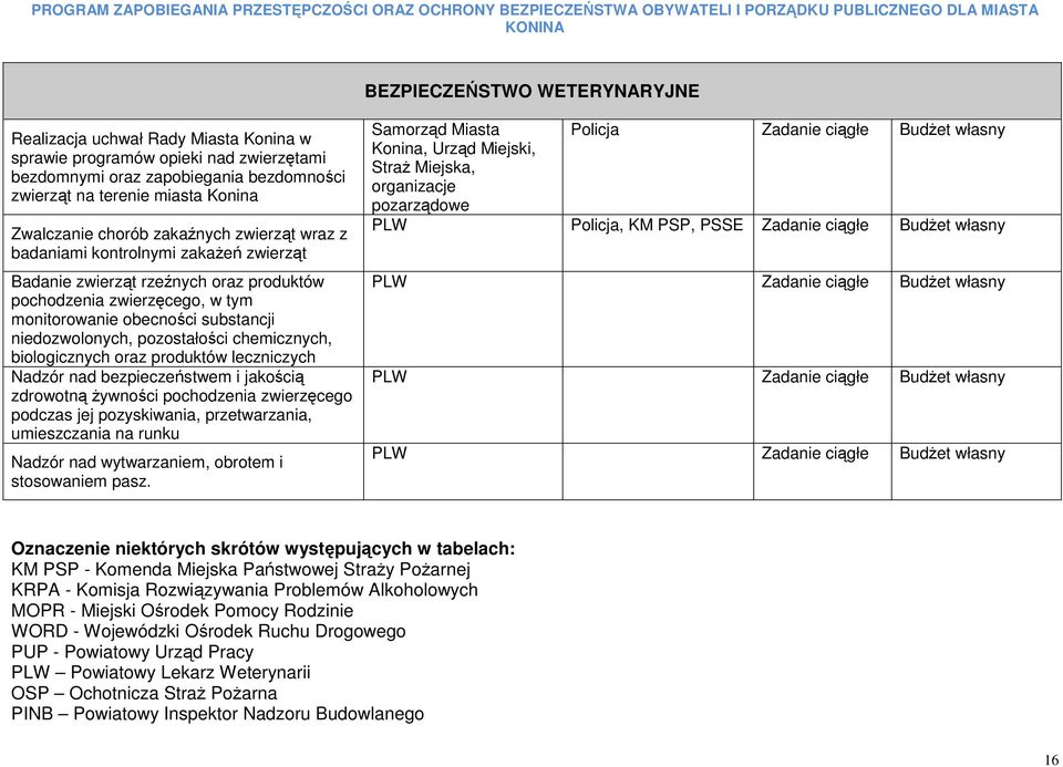 pozostałości chemicznych, biologicznych oraz produktów leczniczych Nadzór nad bezpieczeństwem i jakością zdrowotną Ŝywności pochodzenia zwierzęcego podczas jej pozyskiwania, przetwarzania,