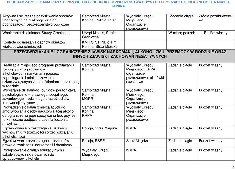 wielkopowierzchniowych Konina, StraŜ Miejska PRZECIWDZIAŁANIE I OGRANICZENIE ZJAWISK NARKOMANII, ALKOHOLIZMU, PRZEMOCY W RODZINIE ORAZ INNYCH ZJAWISK I ZACHOWAŃ NEGATYWNYCH Realizacja miejskiego