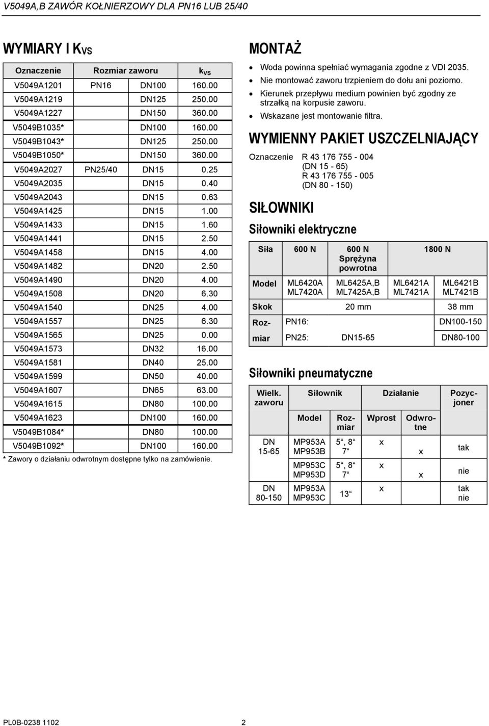 3 V549A1565 25. V549A1573 32 16. V549A1581 4 25. V549A1599 5 4. V549A167 65 63. V549A1615 8. V549A1623 16. V549B184* 8. V549B192* 16. * Zawory o działaniu odwrotnym dostępne tylko na zamówienie.