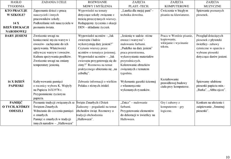 Wypowiedzi na tematy dotyczące szkoły związane z treścią przeczytanych wierszy. Redagujemy życzenia z okazji DEN składanie życzeń. Wypowiedzi uczniów Jak zwierzęta i ludzie wykorzystują dary jesieni?