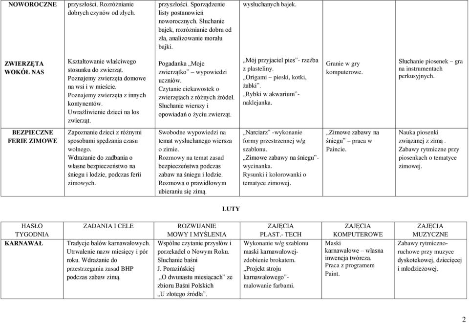 Uwrażliwienie dzieci na los zwierząt. Pogadanka Moje zwierzątko wypowiedzi uczniów. Czytanie ciekawostek o zwierzętach z różnych źródeł. Słuchanie wierszy i opowiadań o życiu zwierząt.