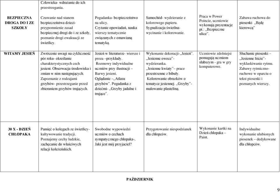 Pogadanka- bezpieczeństwo na ulicy. Czytanie opowiadań, nauka wierszy tematycznie związanych z omawianą tematyką. Samochód- wydzieranie z kolorowego papieru.