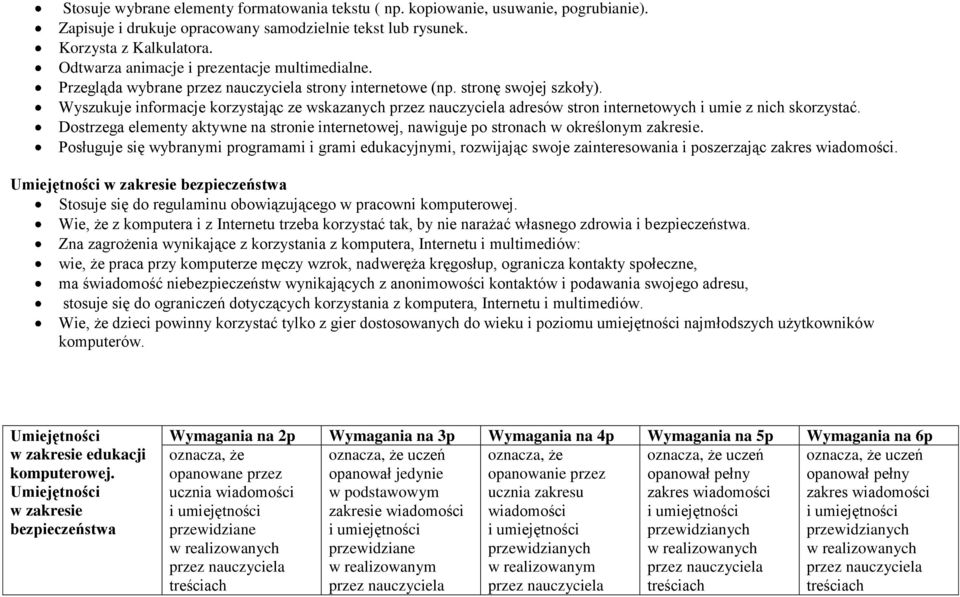 Wyszukuje informacje korzystając ze wskazanych adresów stron internetowych i umie z nich skorzystać. Dostrzega elementy aktywne na stronie internetowej, nawiguje po stronach w określonym zakresie.