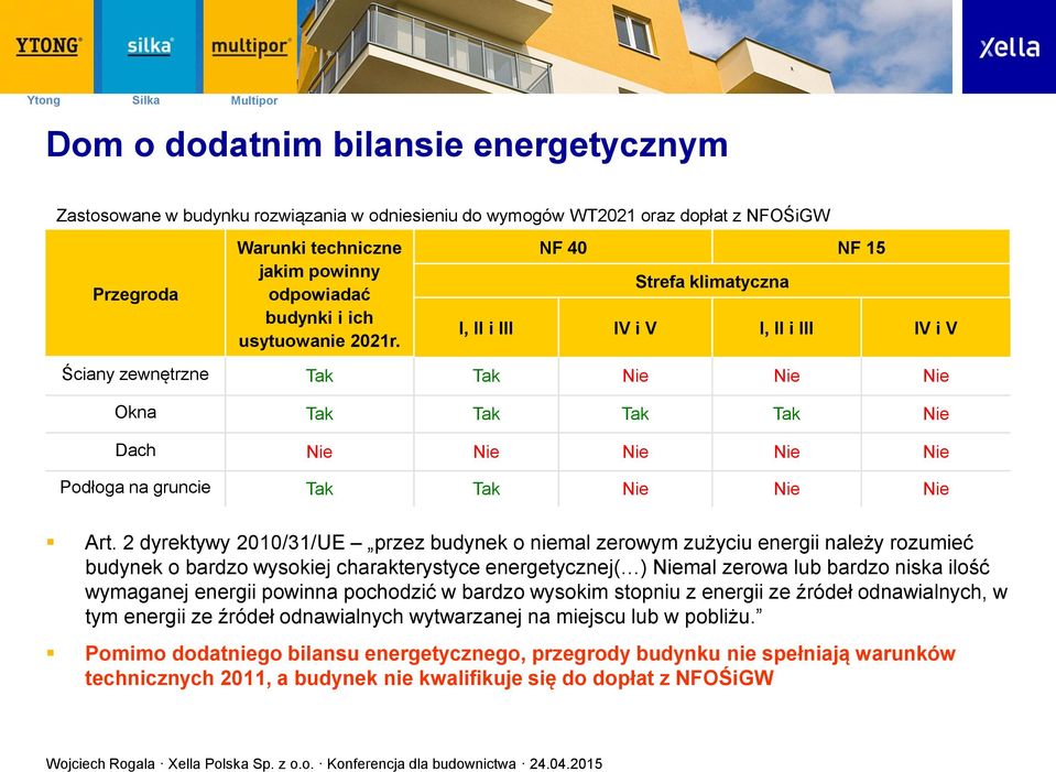 NF 40 NF 15 Strefa klimatyczna I, II i III IV i V I, II i III IV i V Ściany zewnętrzne Tak Tak Nie Nie Nie Okna Tak Tak Tak Tak Nie Dach Nie Nie Nie Nie Nie Podłoga na gruncie Tak Tak Nie Nie Nie Art.