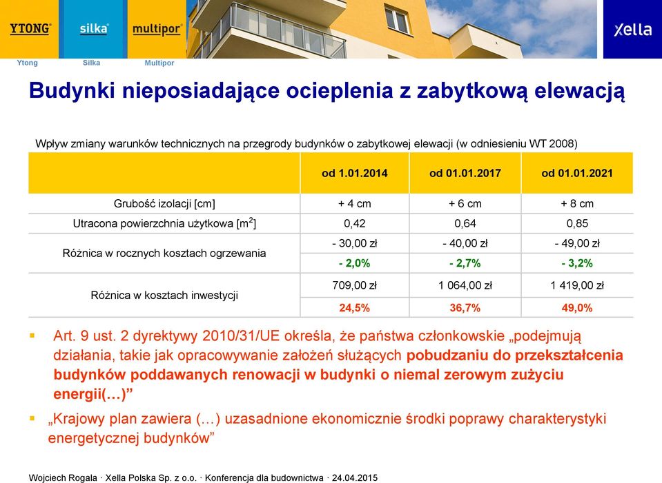 zł - 2,0% - 2,7% - 3,2% Różnica w kosztach inwestycji 709,00 zł 1 064,00 zł 1 419,00 zł 24,5% 36,7% 49,0% Art. 9 ust.