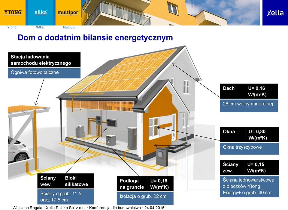 Ściany wew. Bloki silikatowe Ściany o grub.