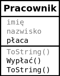 10/41 Klasa pochodna może nadpisać (przesłonić) metodę klasy bazowej. Poprzednia (odziedziczona) wersja metody nadal jest dostępna.