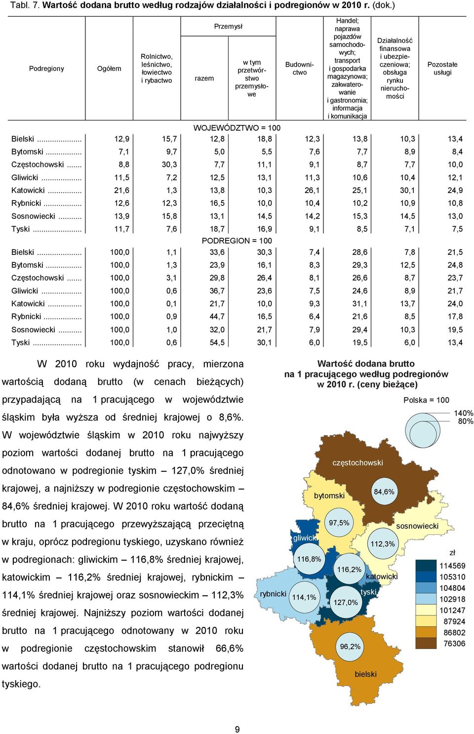 zakwaterowanie i gastronomia; informacja i komunikacja Działalność finansowa i ubezpieczeniowa; obsługa rynku nieruchomości Pozostałe usługi WOJEWÓDZTWO Bielski.