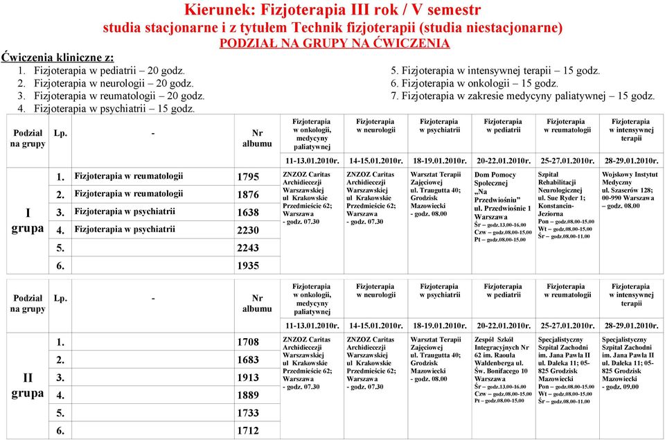 2. 20 godz. 6. w onkologii 15 godz. 3. 20 godz. 7. w zakresie 15 godz. 4. 15 godz. I 1.