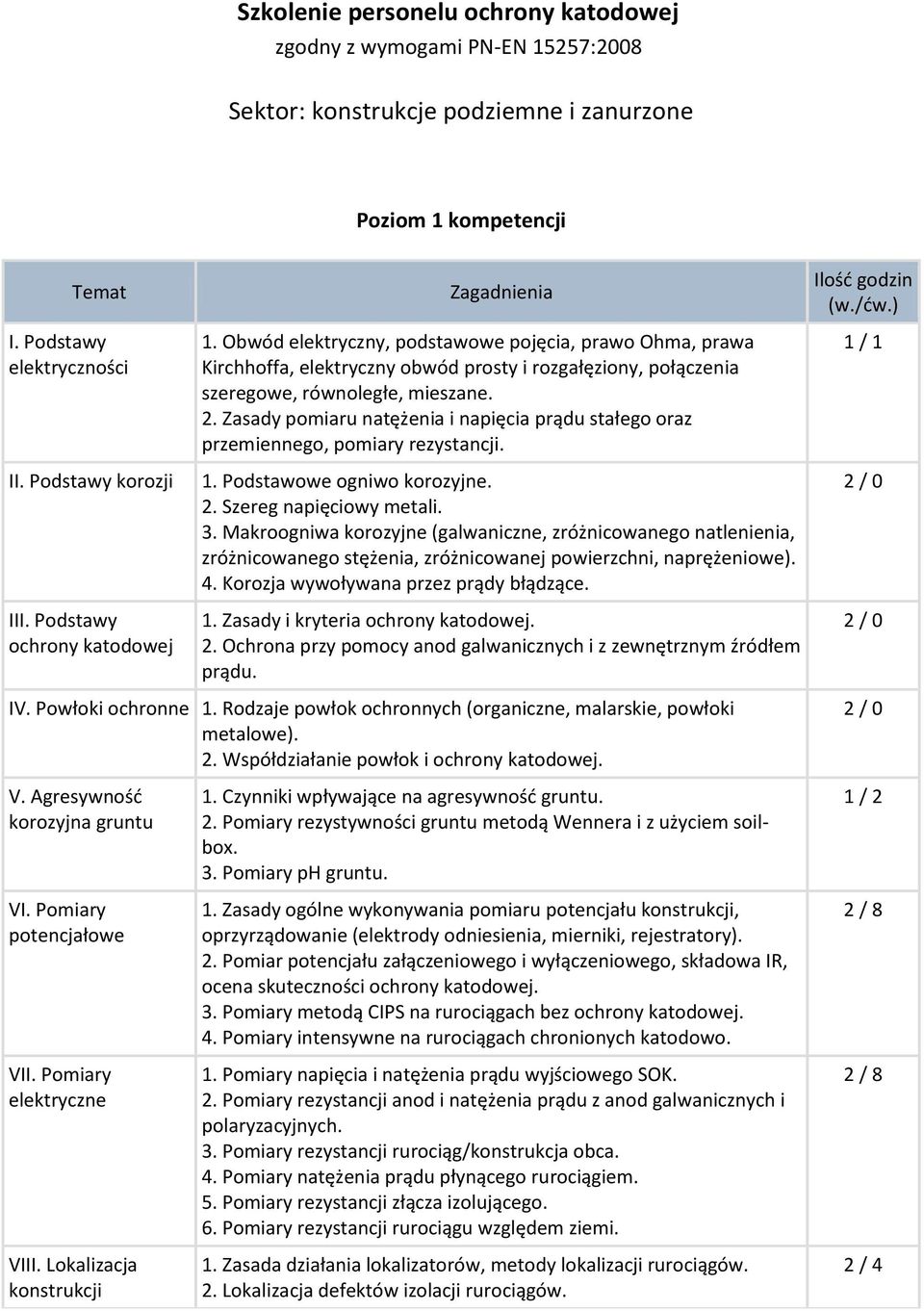 Zasady pomiaru natężenia i napięcia prądu stałego oraz przemiennego, pomiary rezystancji. 1. Podstawowe ogniwo korozyjne. 2. Szereg napięciowy metali. 3.