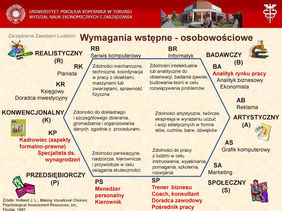 RB Serwis komputerowy Zdolności mechaniczne, techniczne, koordynacja w pracy z obiektami, maszynami lub zwierzętami, sprawność fizyczna Zdolności do dokładnego i szczegółowego zbierania, gromadzenia