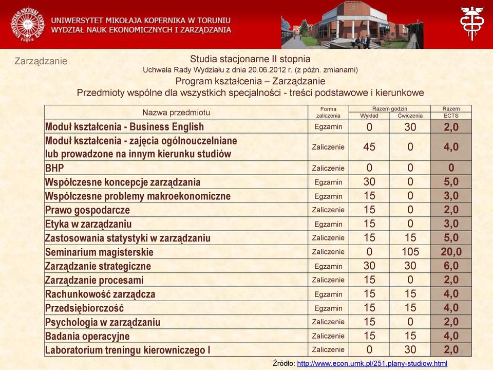 Moduł kształcenia - Business English Egzamin 0 30 2,0 Moduł kształcenia - zajęcia ogólnouczelniane lub prowadzone na innym kierunku studiów Zaliczenie 45 0 4,0 BHP Zaliczenie 0 0 0 Współczesne