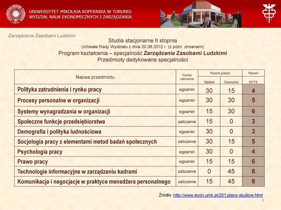 zatrudnienia i rynku pracy egzamin 30 15 4 Procesy personalne w organizacji egzamin 30 30 5 Systemy wynagradzania w organizacji egzamin 15 30 6 Społeczne funkcje przedsiębiorstwa zaliczenie 15 0 3