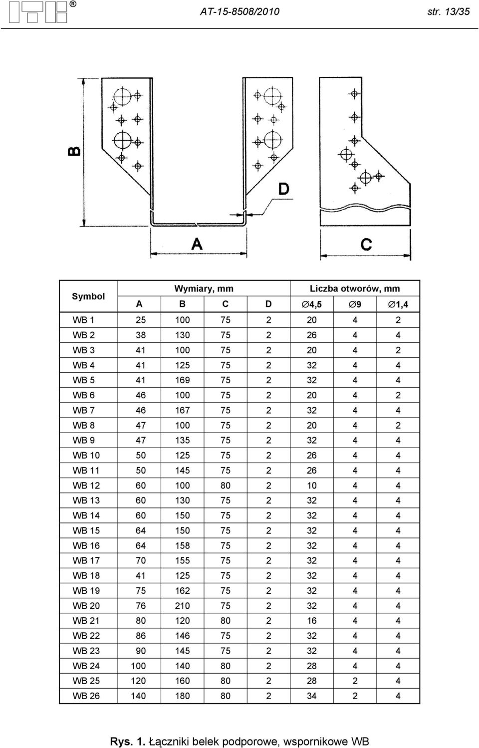 20 4 2 WB 7 46 167 75 2 32 4 4 WB 8 47 100 75 2 20 4 2 WB 9 47 135 75 2 32 4 4 WB 10 50 125 75 2 26 4 4 WB 11 50 145 75 2 26 4 4 WB 12 60 100 80 2 10 4 4 WB 13 60 130 75 2 32 4 4 WB 14 60 150