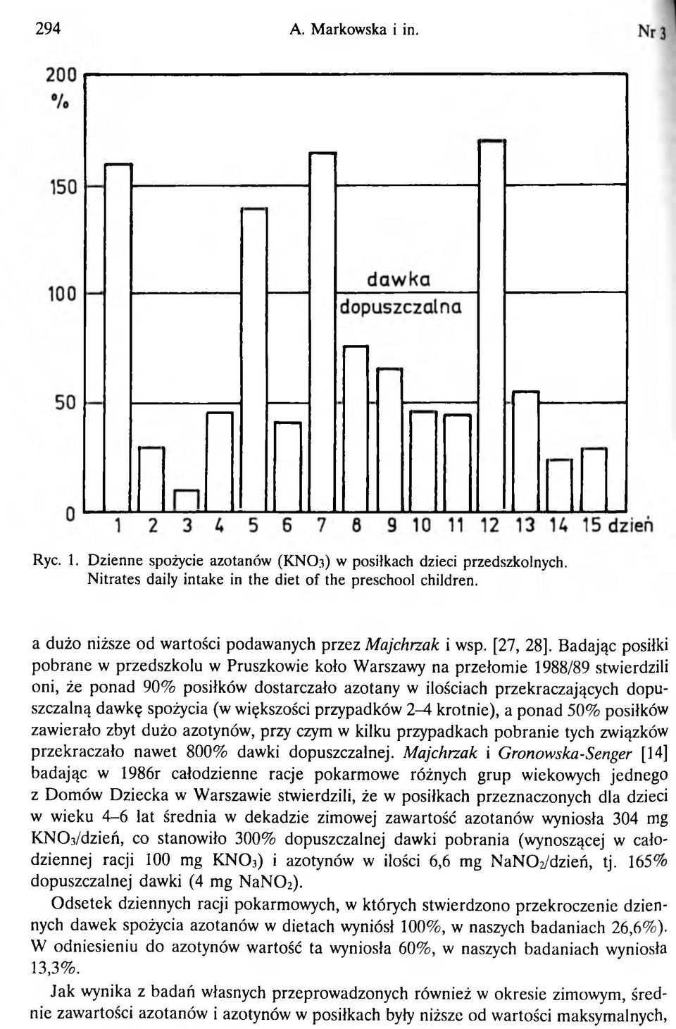 Badając posiłki pobrane w przedszkolu w Pruszkowie koło Warszawy na przełomie 1988/89 stwierdzili oni, że ponad 90% posiłków dostarczało azotany w ilościach przekraczających dopuszczalną dawkę