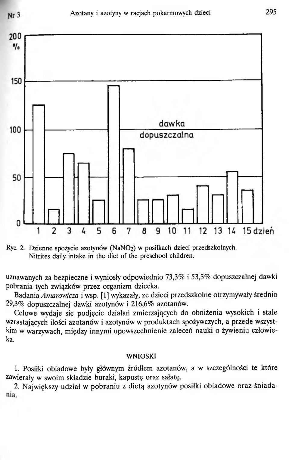 [1] wykazały, ze dzieci przedszkolne otrzymywały średnio 29,3% dopuszczalnej dawki azotynów i 216,6% azotanów.