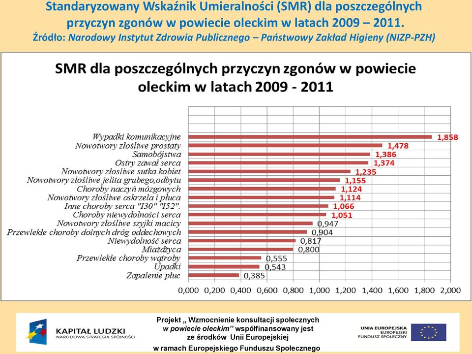 w latach 2009 2011.