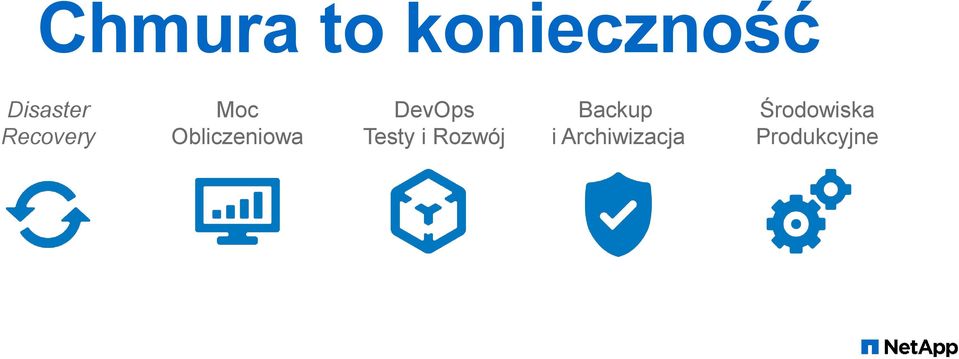 DevOps Testy i Rozwój Backup i