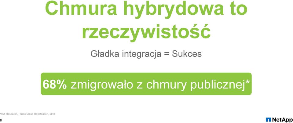 zmigrowało z chmury publicznej* *451