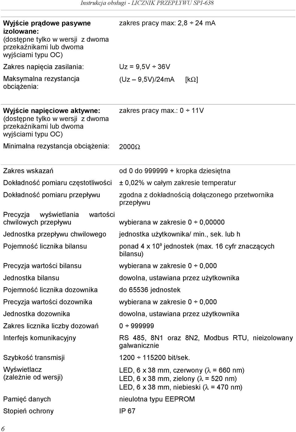 : 0 11V Mnmalna rezystancja obcążena: 2000Ω Zakres wskazań od 0 do 999999 + kropka dzesętna Dokładność pomaru częstotlwośc ± 0,02% w całym zakrese temperatur Dokładność pomaru przepływu zgodna z