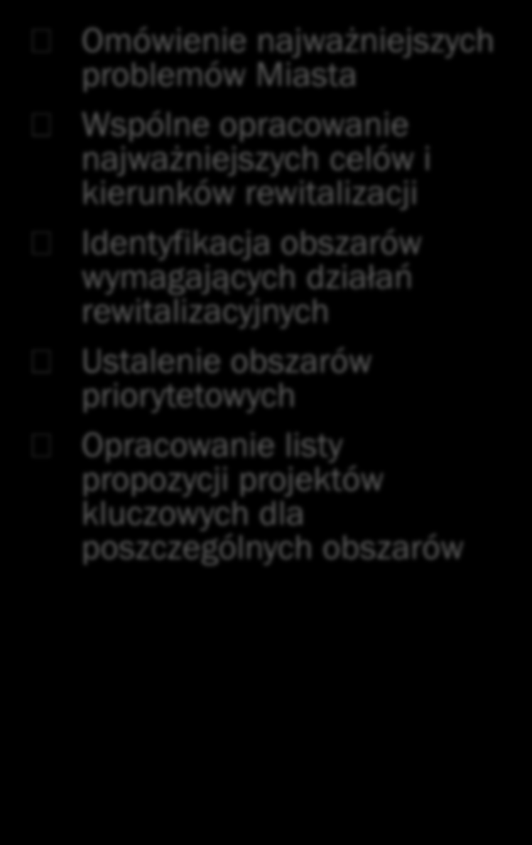 obszarów wymagających działań rewitalizacyjnych Ustalenie obszarów