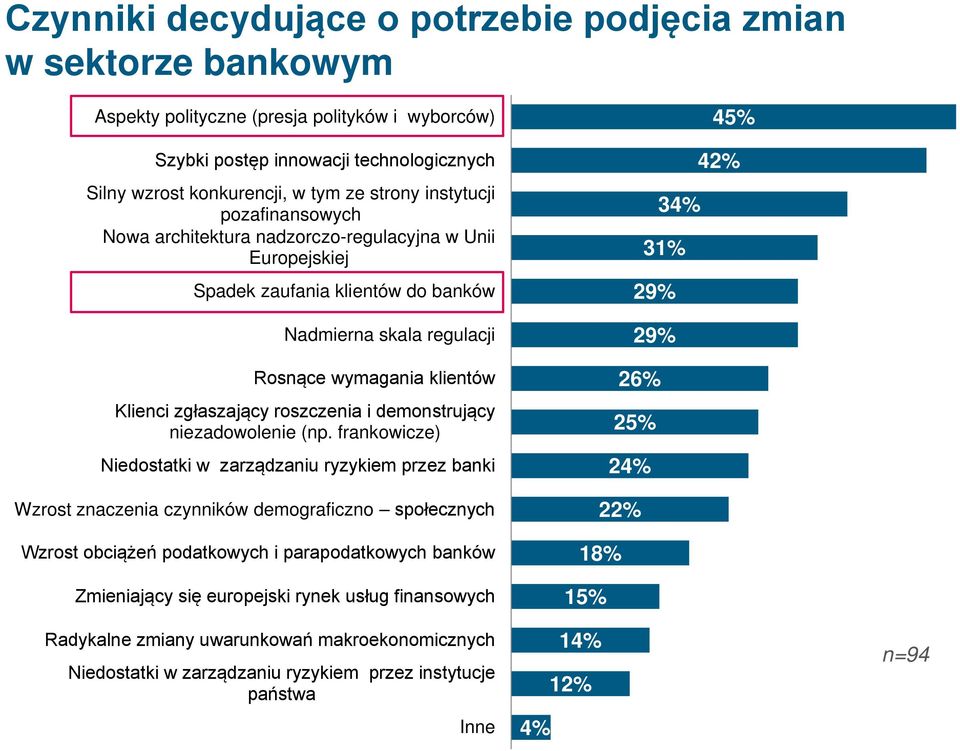 zgłaszający roszczenia i demonstrujący niezadowolenie (np.