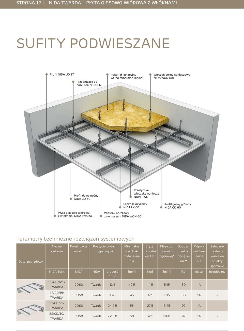 CD 60 Parametry techniczne rozwiązań owych Detal poglądowy Nazwa u Konstrukcja rusztu Poszycie płytami gipsowymi NIDA Sufit NIDA NIDA Minimalna wysokość podwieszenia Ciężar zabudowy 1 m 2 *