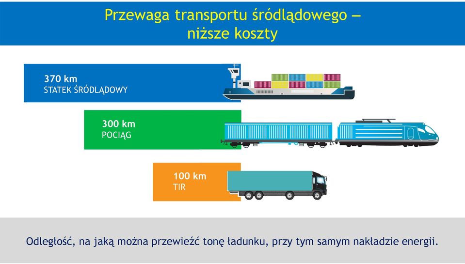 100 km TIR Odległość, na jaką moŝna przewieźć