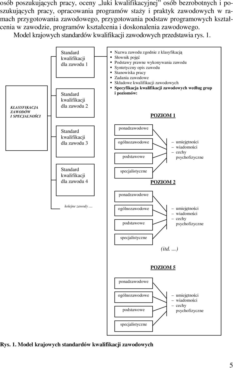 KLASYFIKACJA ZAWODÓW I SPECJALNOŚCI Standard kwalifikacji dla zawodu 1 Standard kwalifikacji dla zawodu 2! Nazwa zawodu zgodnie z klasyfikacją! Słownik pojęć! Podstawy prawne wykonywania zawodu!