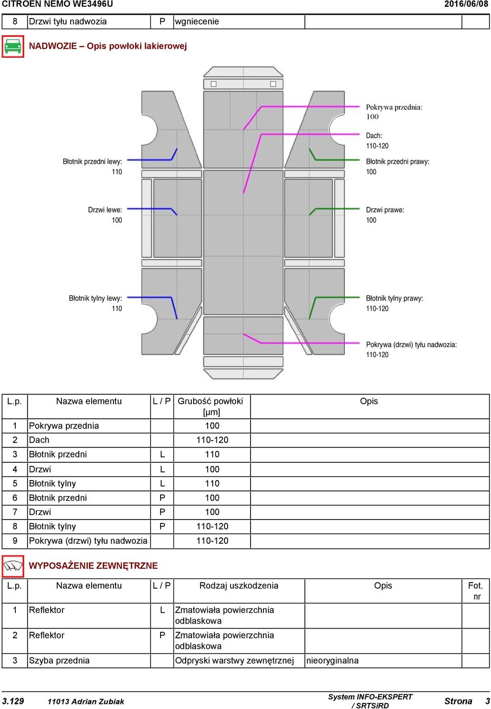 awy: 110-120 Pokrywa (drzwi) tyłu nadwozia: 110-120 L.p.