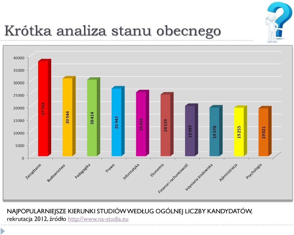 WEDŁUG OGÓLNEJ LICZBY KANDYDATÓW,