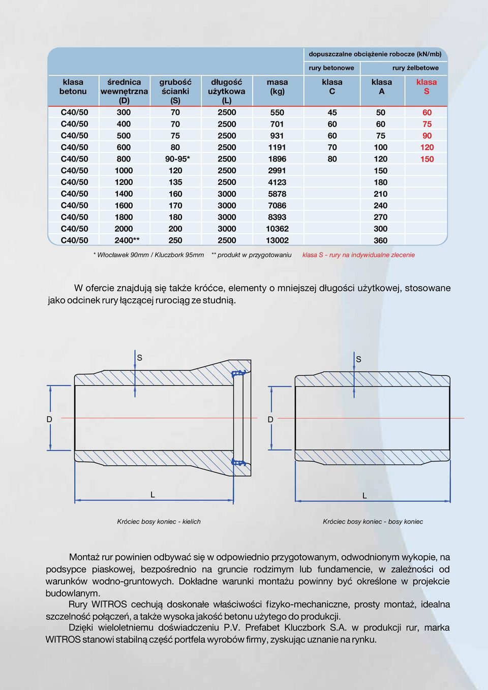 Kluczbork 95mm ** produkt w przygotowaniu S rury na indywidualne zlecenie W ofercie znajdują się także króćce, elementy o mniejszej długości użytkowej, stosowane jako odcinek rury łączącej rurociąg