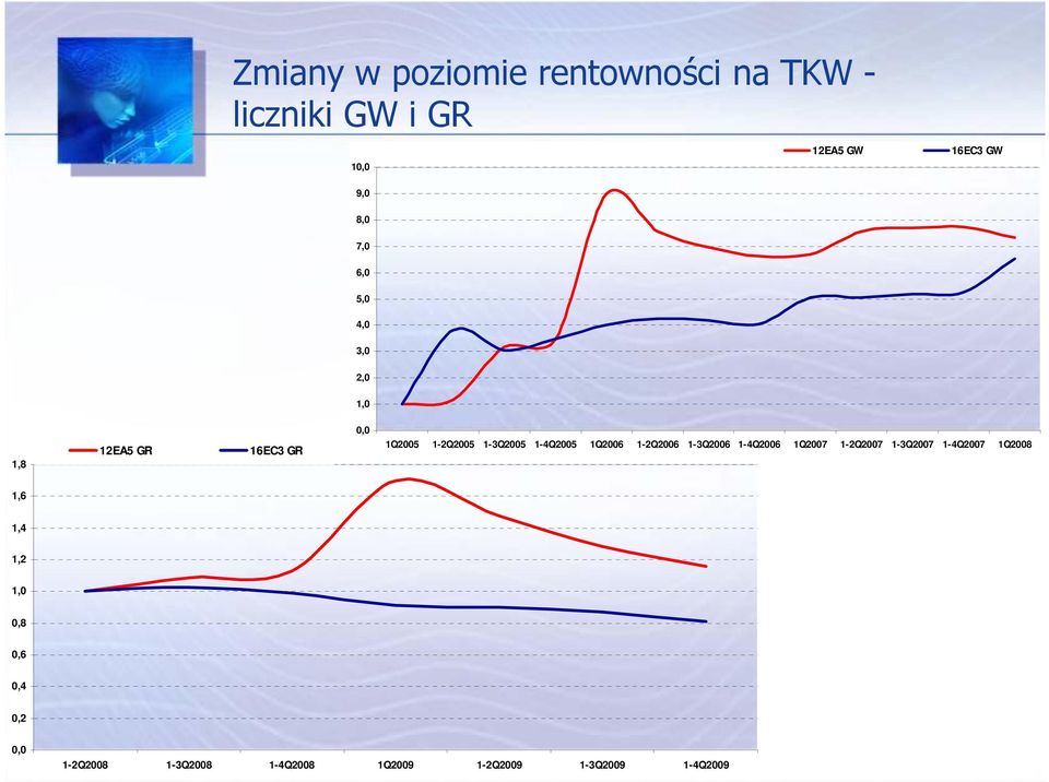 1-4Q2005 1Q2006 1-2Q2006 1-3Q2006 1-4Q2006 1Q2007 1-2Q2007 1-3Q2007 1-4Q2007 1Q2008