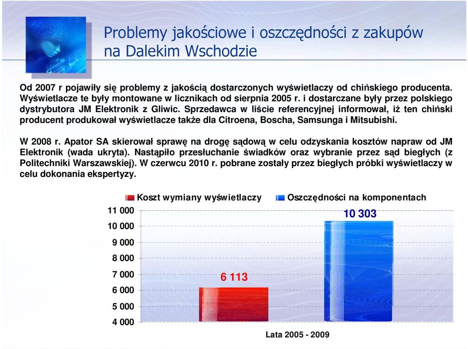 Sprzedawca w liście referencyjnej informował, iŝ ten chiński producent produkował wyświetlacze takŝe dla Citroena, Boscha, Samsunga i Mitsubishi. W 2008 r.