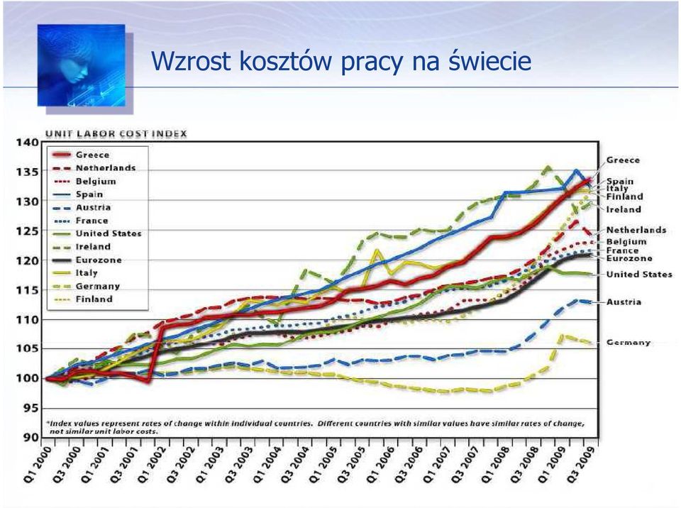 pracy na