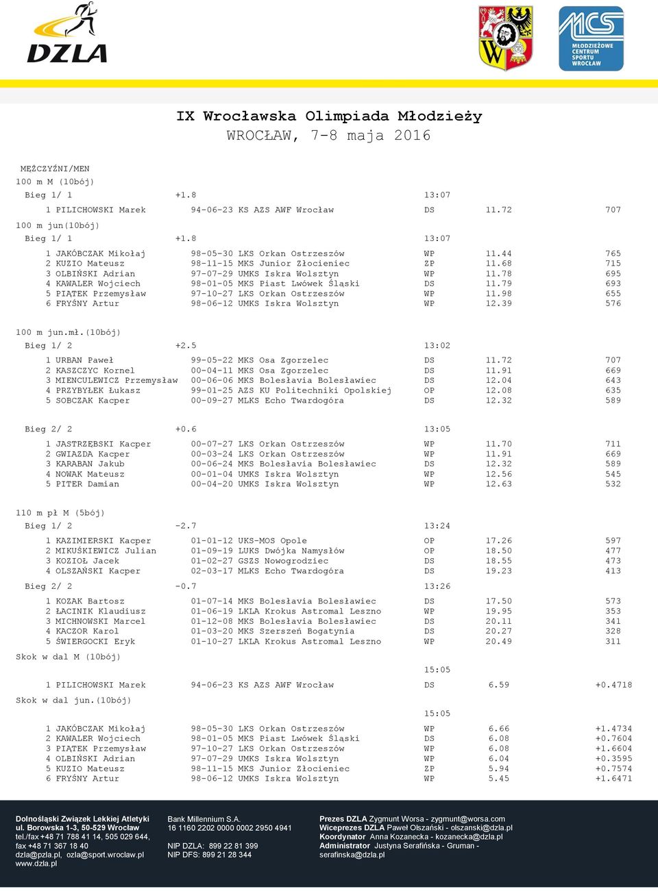 78 695 4 KAWALER Wojciech 98-01-05 MKS Piast Lwówek Śląski DS 11.79 693 5 PIĄTEK Przemysław 97-10-27 LKS Orkan Ostrzeszów WP 11.98 655 6 FRYŚNY Artur 98-06-12 UMKS Iskra Wolsztyn WP 12.