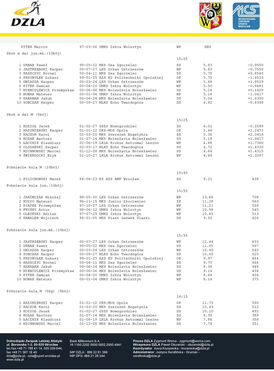 50-0.9481 7 MIENCULEWICZ Przemysław 00-06-06 MKS Bolesłavia Bolesławiec DS 5.24 +0.1429 8 NOWAK Mateusz 00-01-04 UMKS Iskra Wolsztyn WP 5.18-1.