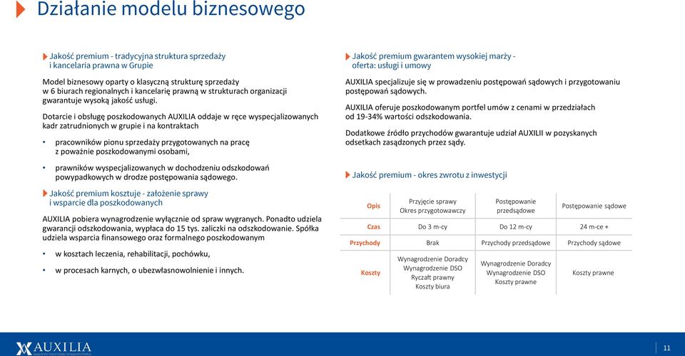 Dotarcie i obsługę poszkodowanych AUXILIA oddaje w ręce wyspecjalizowanych kadr zatrudnionych w grupie i na kontraktach pracowników pionu sprzedaży przygotowanych na pracę z poważnie poszkodowanymi